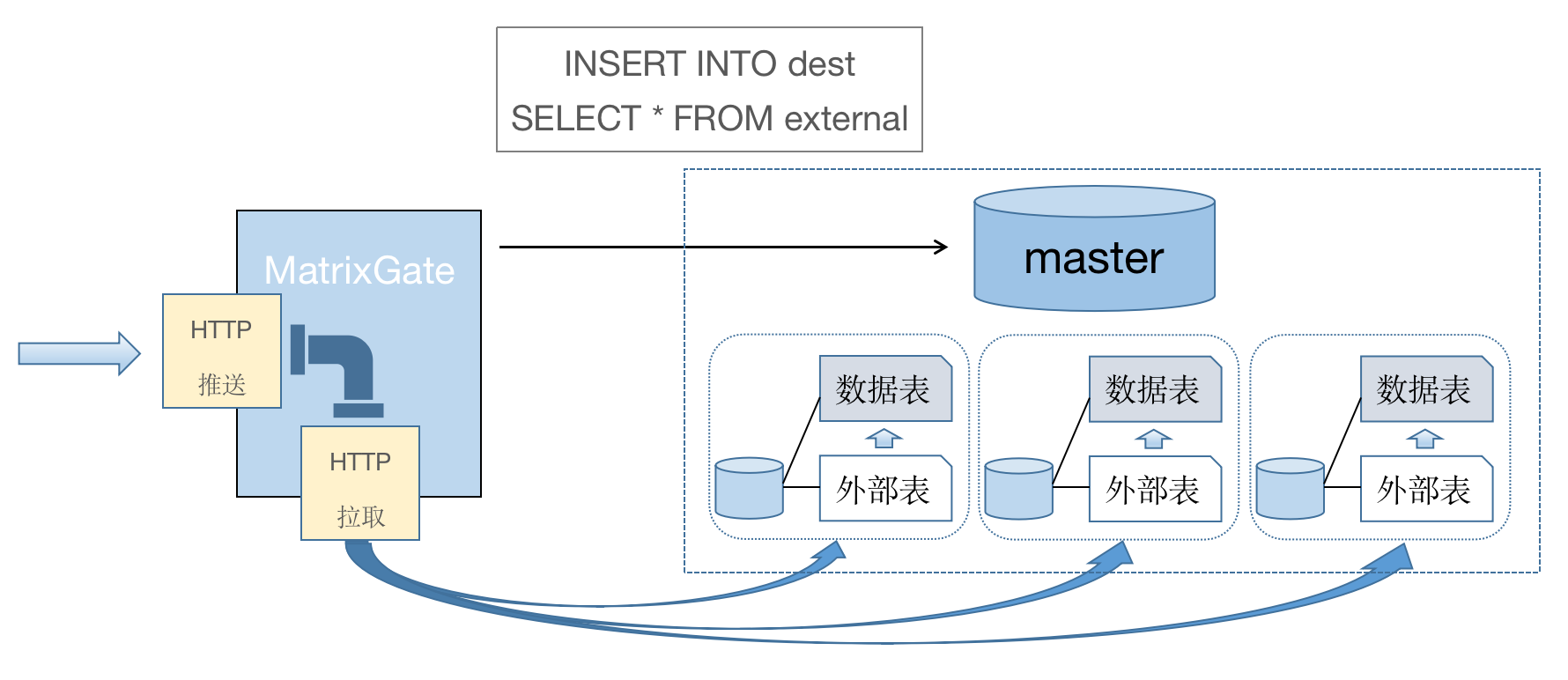 MatrixGate框架图