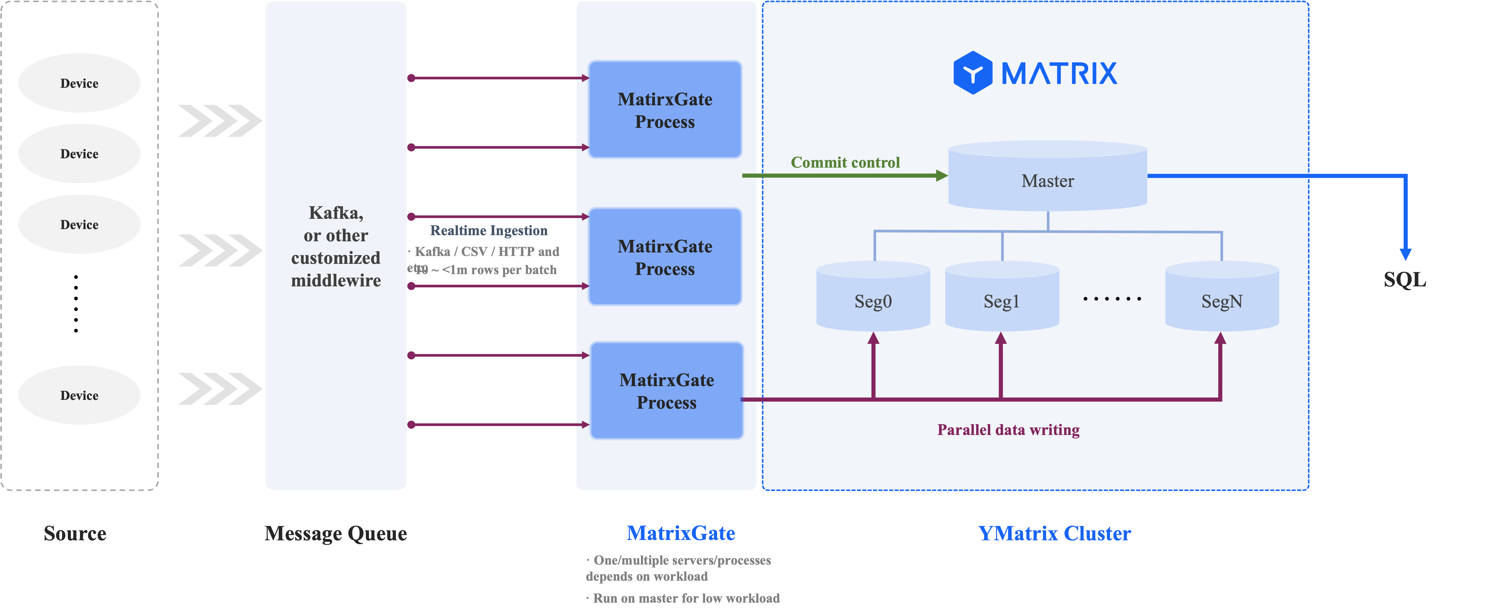 MatrixGate schematic