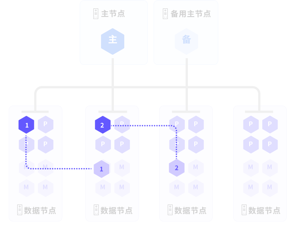 镜像机制